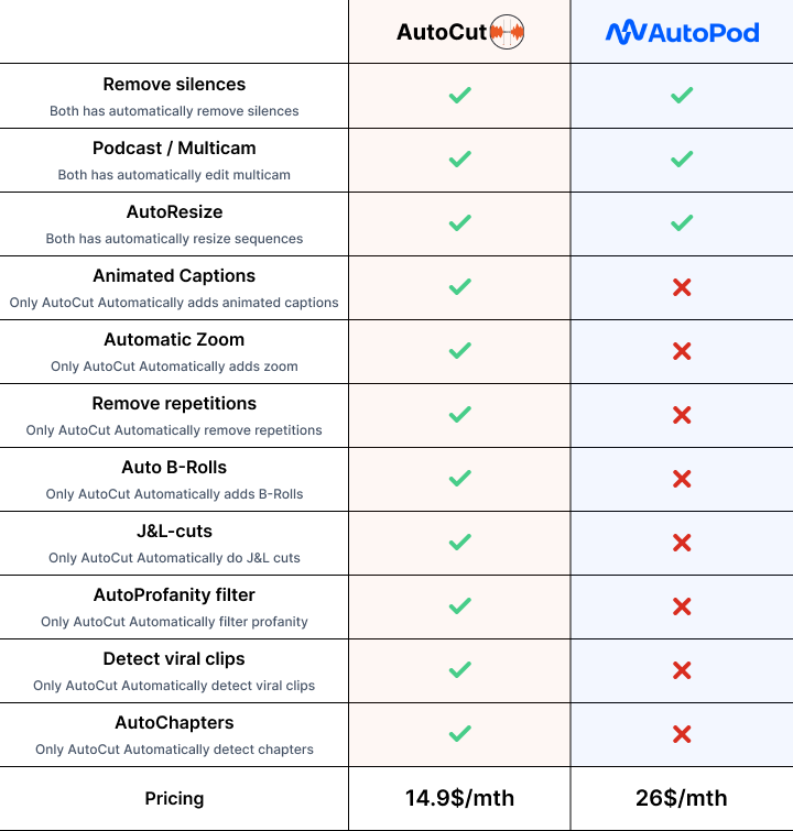 autopod-vs-autocut-detailed-comparison